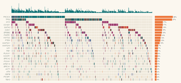 oncoplot