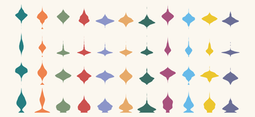 violin plot