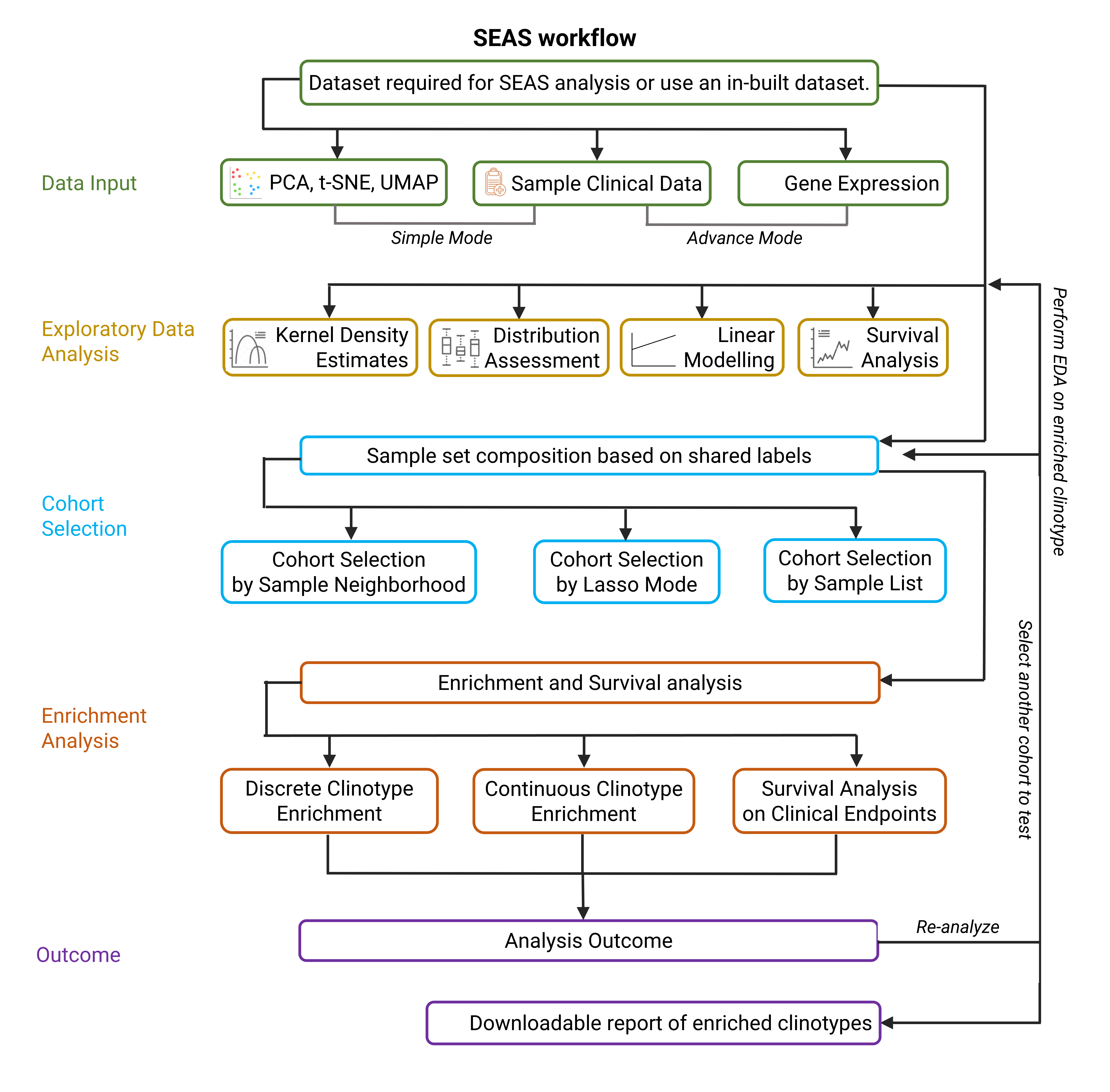 seas-workflow